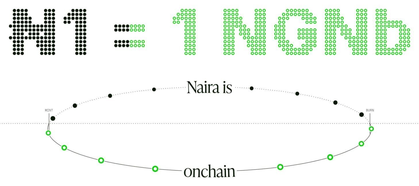 One naira equals one NGNb: a loop showing naira minted onto the chain and burned back off it